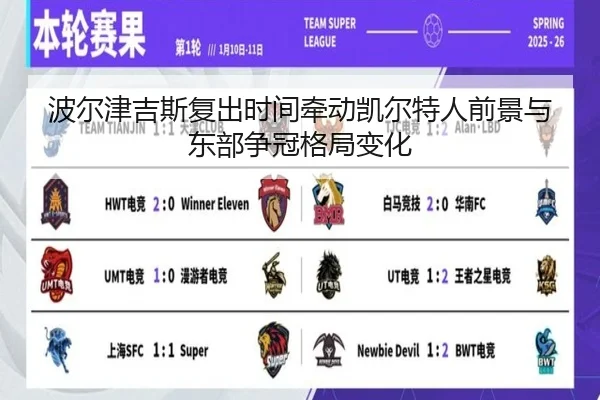 波尔津吉斯复出时间牵动凯尔特人前景与东部争冠格局变化